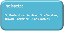 ProcurementIndirects